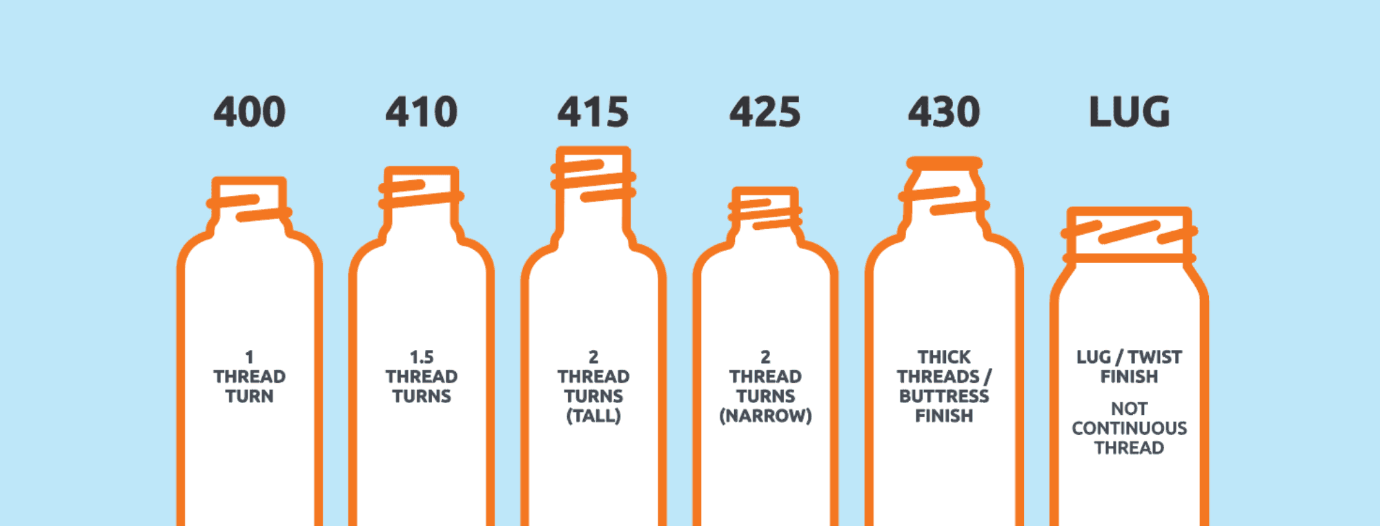 Matching Neck Finishes